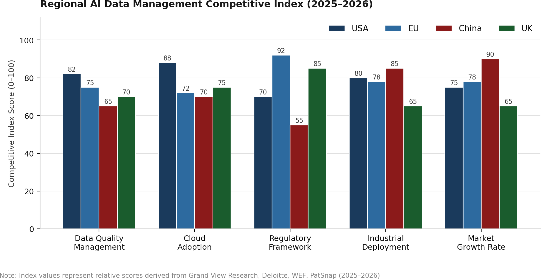 AI-Driven Data Management how intelligent data infrastructure is redefining competitive advantage in global manufacturing
